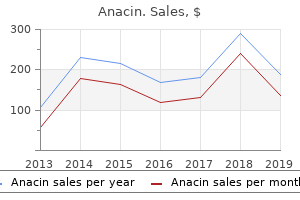 buy cheap anacin 525 mg line