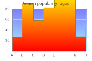 discount anacin 525mg with amex