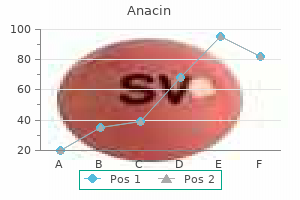 anacin 525mg mastercard