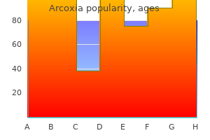 arcoxia 90mg cheap