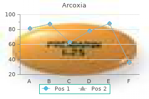 order cheapest arcoxia