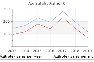 buy cheap azitrotek 100mg on-line