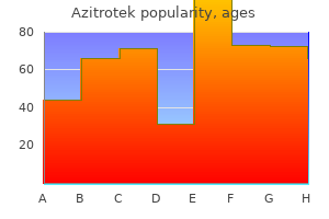 purchase cheap azitrotek line