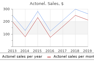 buy cheap actonel online