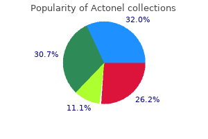 buy actonel in india