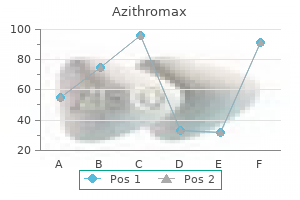 order azithromax 500mg amex