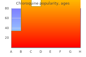 buy 250 mg chloroquine