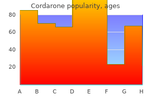 buy cheap cordarone online