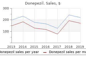 order online donepezil