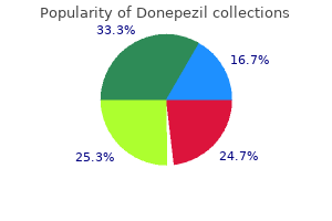 buy donepezil master card