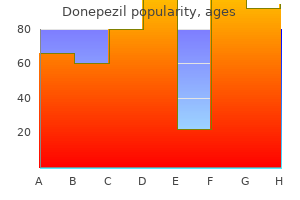 cheap 10mg donepezil mastercard