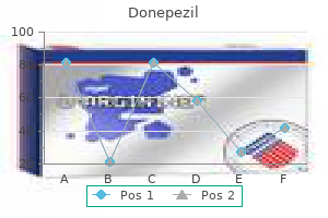 cheap donepezil on line