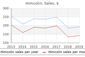 buy discount himcolin online