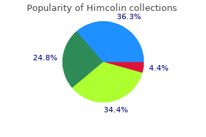 buy discount himcolin 30 gm on-line