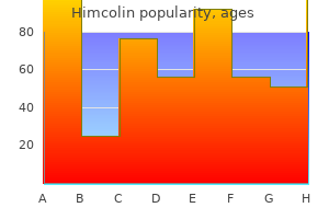 purchase 30 gm himcolin amex