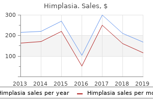 buy himplasia with american express