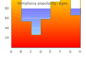 order himplasia master card