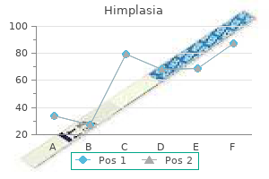 purchase himplasia 30 caps visa