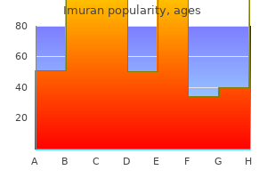 50mg imuran sale