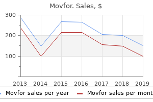 movfor 200 mg with visa