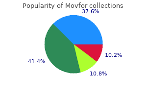 buy movfor 200 mg