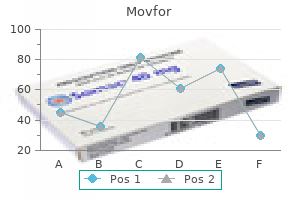 purchase movfor without a prescription