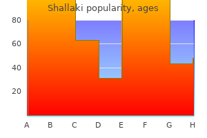 order online shallaki