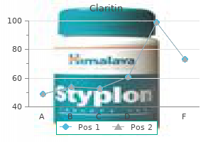 cost of claritin