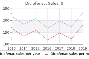 purchase diclofenac 100 mg on line