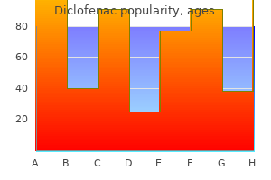 order diclofenac 75 mg with amex