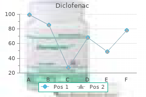 order diclofenac 100mg overnight delivery