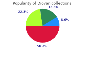 quality 160mg diovan