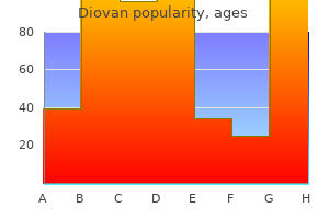 order diovan 160 mg on line