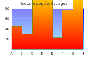 buy discount isotane line