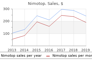 buy discount nimotop line