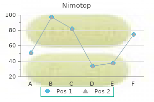 purchase nimotop from india