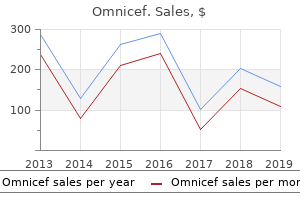 buy omnicef 300 mg on-line