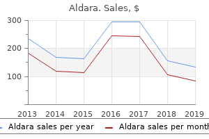 order aldara 5percent amex