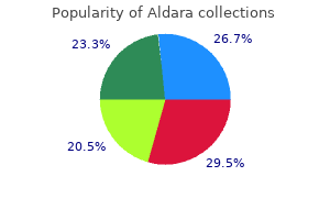 buy cheap aldara line