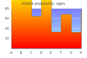 purchase aldara overnight