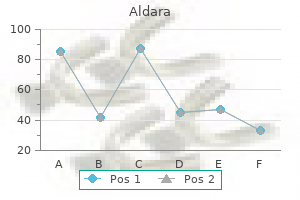 aldara 5percent mastercard