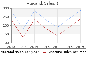 buy atacand 4 mg free shipping