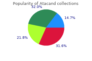 order discount atacand line