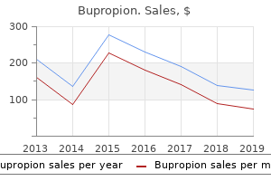 buy bupropion toronto