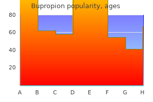 order bupropion online