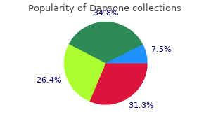 buy dapsone in united states online