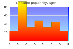 cheap dapsone 100 mg amex