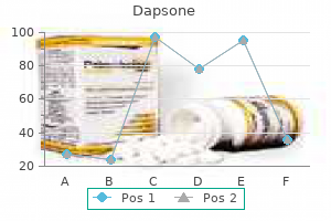 dapsone 100 mg on line