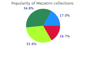 order 250mg mezatrin with visa