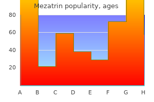 purchase mezatrin master card